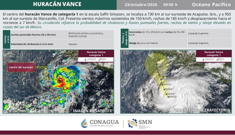 Huracán Vance gana fuerza en el Pacífico y pone en alerta a costas mexicanas